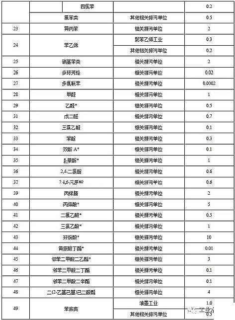 ˮ̎������̿�S��ú�|�w������̿���K�l��������ˮ��Ⱦ���ŷ���ֵ�����½���I2020.3.1�����������F����I2022.1.1��������