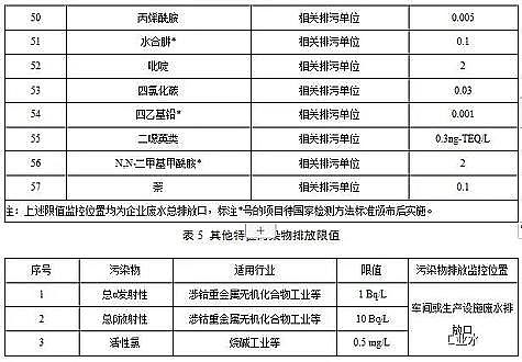 ˮ̎������̿�S��ú�|�w������̿���K�l��������ˮ��Ⱦ���ŷ���ֵ�����½���I2020.3.1�����������F����I2022.1.1��������