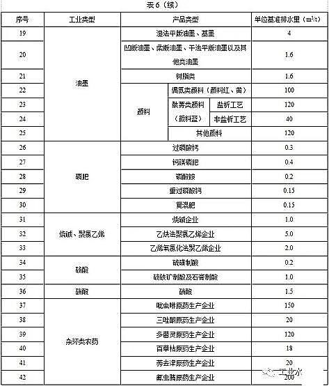 ˮ̎������̿�S��ú�|�w������̿���K�l��������ˮ��Ⱦ���ŷ���ֵ�����½���I2020.3.1�����������F����I2022.1.1��������