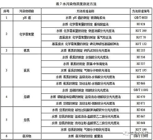 ˮ̎������̿�S��ú�|�w������̿���K�l��������ˮ��Ⱦ���ŷ���ֵ�����½���I2020.3.1�����������F����I2022.1.1��������