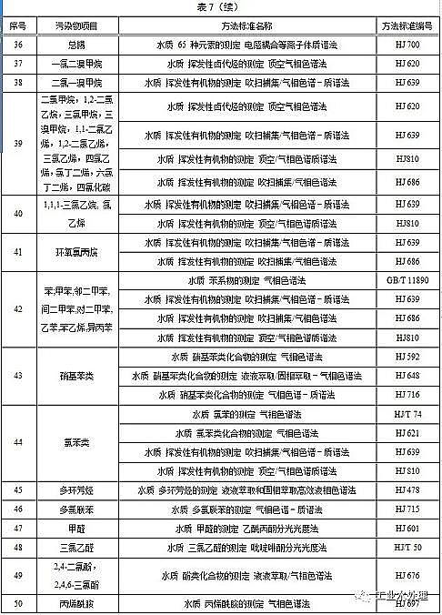 ˮ̎������̿�S��ú�|�w������̿���K�l��������ˮ��Ⱦ���ŷ���ֵ�����½���I2020.3.1�������У��F����I2022.1.1��������