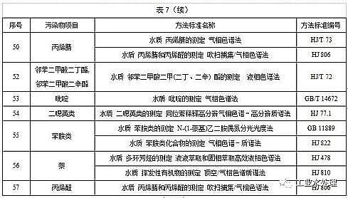 ˮ̎������̿�S��ú�|�w������̿���K�l��������ˮ��Ⱦ���ŷ���ֵ�����½���I2020.3.1�����������F����I2022.1.1��������