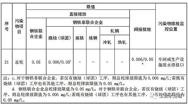 ��Ҏ(gu��)��ˮ̎���������a(ch��n)�S�Ҷ�����������ϭh(hu��n)�����l(f��)������F���I(y��)ˮ��Ⱦ���ŷŘ�(bi��o)��(zh��n)���޸Ć�(������Ҋ��)