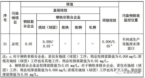 ��Ҏ(gu��)��ˮ̎���������a(ch��n)�S�Ҷ�����������ϭh(hu��n)�����l(f��)������F���I(y��)ˮ��Ⱦ���ŷŘ�(bi��o)��(zh��n)���޸Ć�(������Ҋ��)