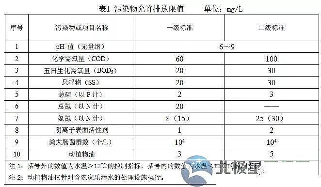 ��Դˮ̎��ˎ�����a(ch��n)�S�҉Aʽ�Ȼ��X��������r(n��ng)��������ˮ̎���O(sh��)ʩˮ��Ⱦ���ŷŘ�(bi��o)��(zh��n)(������Ҋ(ji��n)��)��