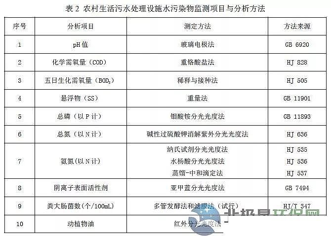 ��Դˮ̎��ˎ�����a(ch��n)�S�҉Aʽ�Ȼ��X��������r(n��ng)��������ˮ̎���O(sh��)ʩˮ��Ⱦ���ŷŘ�(bi��o)��(zh��n)(������Ҋ(ji��n)��)��