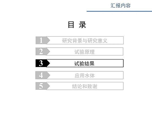 ˮ̎��V�ϏS������ʽ�w�S�V��늴߻�����������ˮ�����x�ӝ�ȵ������о�