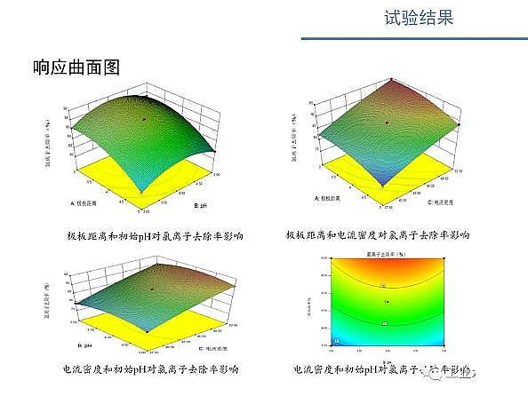 ˮ̎��V�ϏS������ʽ�w�S�V��늴߻�����������ˮ�����x�ӝ�ȵ������о�