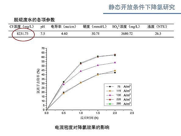 ˮ̎��V�ϏS������ʽ�w�S�V��늴߻�����������ˮ�����x�ӝ�ȵ������о�