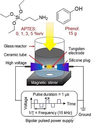 ��Ҏ������w�S��V�ϏS�������늼{��̼���g���������ˮ�ж��ؽ������Ч��