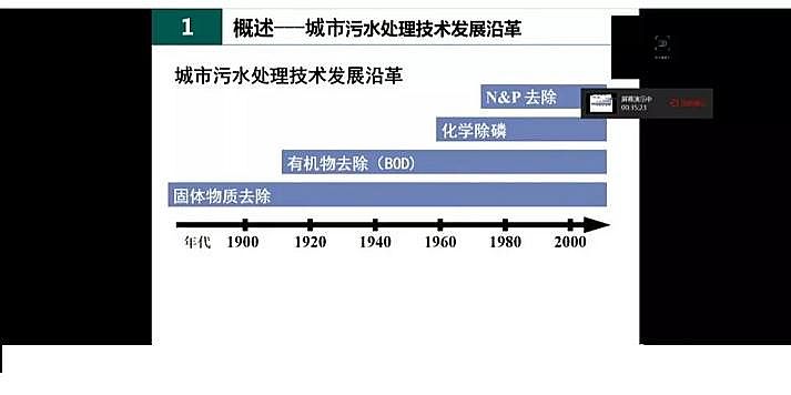 ˮ̎�������F̼΢늽����ϏS���҇�������ˮ̎���F(xi��n)���c�l(f��)չ��˼��
