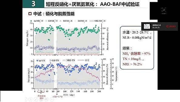 ˮ̎�������F̼΢늽����ϏS���҇�������ˮ̎���F(xi��n)���c�l(f��)չ��˼��