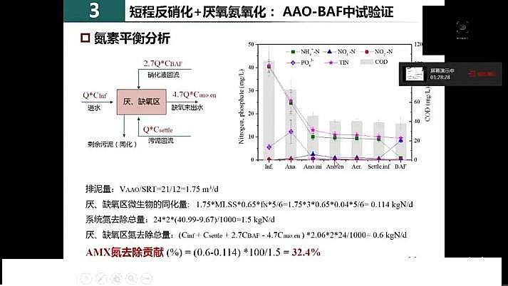 ˮ̎�������F̼΢늽����ϏS���҇�������ˮ̎���F(xi��n)���c�l(f��)չ��˼��