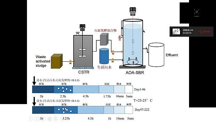 ˮ̎�������F̼΢늽����ϏS���҇�������ˮ̎���F(xi��n)���c�l(f��)չ��˼��