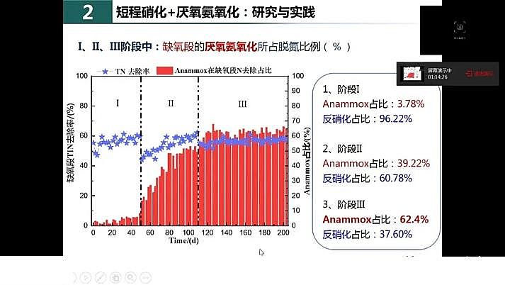 ˮ̎�������F̼΢늽����ϏS���҇�������ˮ̎���F(xi��n)���c�l(f��)չ��˼��