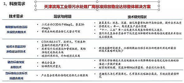 ��Ҏ(gu��)����������������MBBR���a(ch��n)�S�ҹ��I(y��)�Uˮռ�ȸߣ���ˮ̎��S��Ό�(sh��)�F(xi��n)�ͳɱ��ߘ�(bi��o)��(zh��n)��(w��n)���_(d��)��(bi��o)