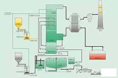 ��Ҏ(gu��)���������̿�S�ҳ�Ҋ�U��̎����ˇ��VOCs�U���������g��ˇʾ��