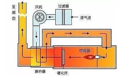 ��Ҏ(gu��)���������̿�S�ҳ�Ҋ�U��̎����ˇ��VOCs�U���������g��ˇʾ��