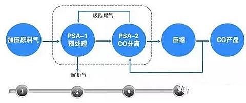 ��Ҏ(gu��)���������̿�S�ҳ�Ҋ�U��̎����ˇ��VOCs�U���������g��ˇʾ��