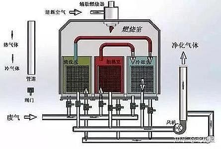 ��Ҏ(gu��)���������̿�S�ҳ�Ҋ�U��̎����ˇ��VOCs�U���������g��ˇʾ��