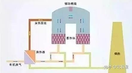 ��Ҏ(gu��)���������̿�S�ҳ�Ҋ�U��̎����ˇ��VOCs�U���������g��ˇʾ��