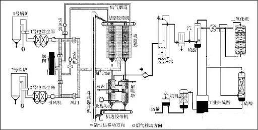 ��Ҏ(gu��)���������̿�S�ҳ�Ҋ�U��̎����ˇ��VOCs�U���������g��ˇʾ��