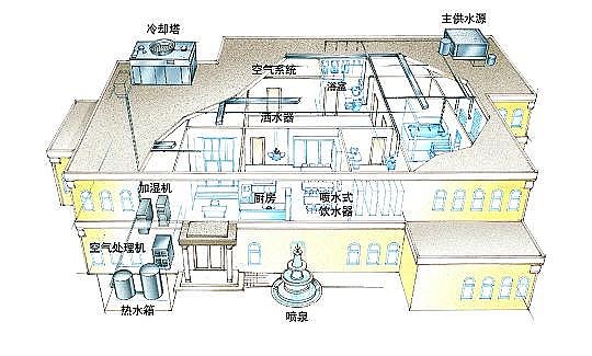 ��Ч��C����̿�S�Ҳ���Ƶ�Ҫ���؆�����ͣ�[�Ѿõ�ˮϵ�y߀��ȫ��?����ʿ�ġ�ˮϵ�y�؆����h��Ո����