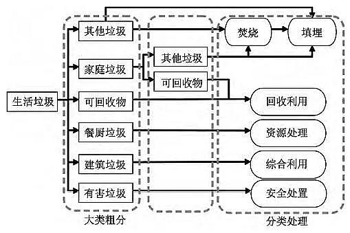 һ��Ʒ3A���ӺY���a(ch��n)�S�ҷ��څ���£��҇���������̎���F(xi��n)��ɷ����c��̎��ģʽ
