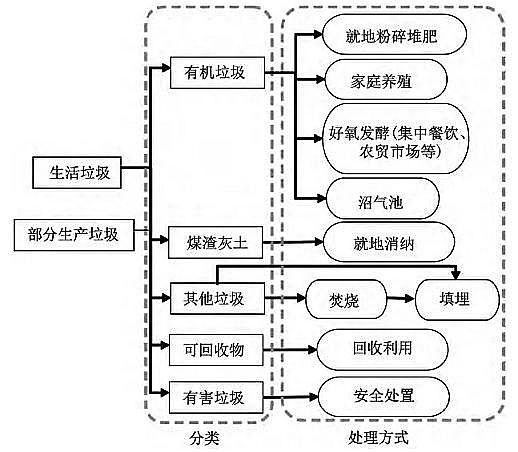 һ��Ʒ3A���ӺY���a(ch��n)�S�ҷ��څ���£��҇���������̎���F(xi��n)��ɷ����c��̎��ģʽ