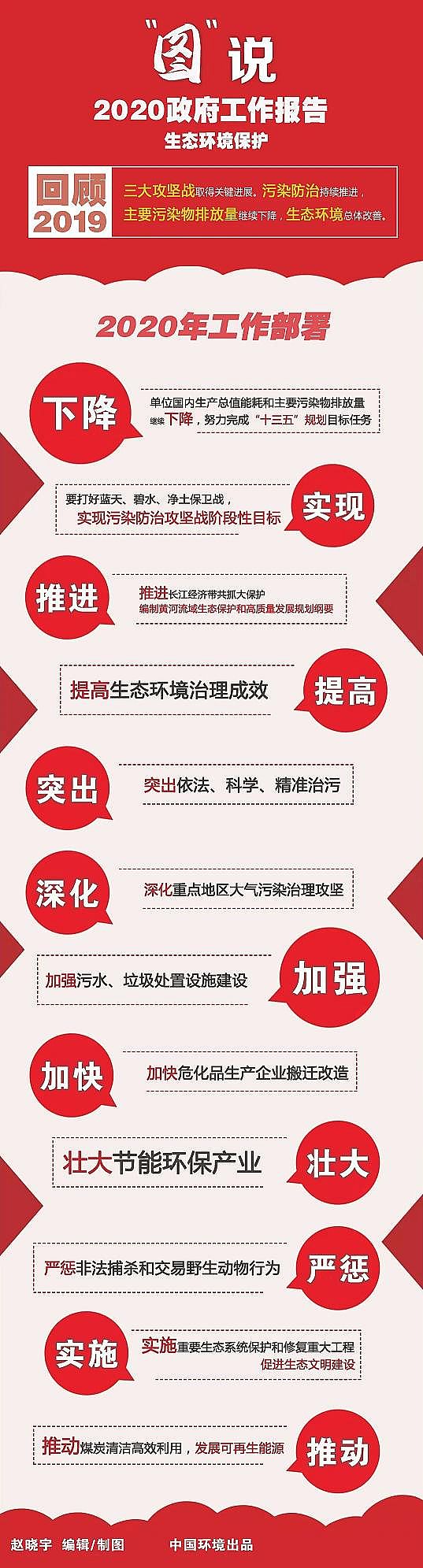 無水烘干硫酸亞鐵生產廠家加強污水、垃圾處置設施建設,深化重點地區大氣污染治理攻堅