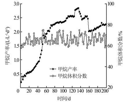 ��x�Ӷ�55��x�Ӿ۱�ϩ�������a(ch��n)�S��̎����������ˎ�Uˮ�������о�