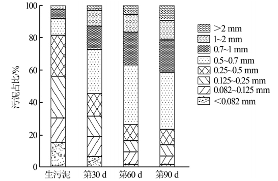 ��x�Ӷ�55��x�Ӿ۱�ϩ�������a(ch��n)�S��̎����������ˎ�Uˮ�������о�