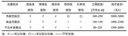 水處理劑11%次氯酸鈉生產(chǎn)廠家疫情下武漢市醫(yī)廢處置及應(yīng)急管理