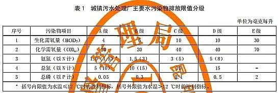 ��Ч���_ϴ�Vñ���a(ch��n)�S��ȫ�����(y��n)!�����аl(f��)���ؘ�(bi��o)�����(zh��n)��ˮ̎��S��Ҫˮ��Ⱦ���ŷ���ֵ