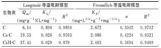 ��Ч����̿�V�����a(ch��n)�S(ch��ng)�Ҹ�������̿��(du��)ˮ���k�x�ӵ���������(d��ng)���W(xu��)���Ȝ�ģ�͡��C(j��)��