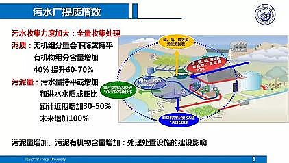 ��Ч�ۺ��Ȼ��X�FPAFC�S��������ˮ�S���|��Ч����̎��̎�ü��g����˼��