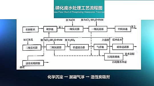 ��ϴ�׻��Uˮ̎��D��