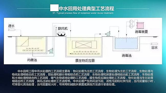 ��ˮ���õ��͹�ˇ����