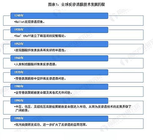 ��Ҏ�񷴛_ϴ�Vñ���a�S��2020��ȫ�򷴝B͸Ĥ�Ј��F���c�lչǰ������ �Ї�����Ҫ�Ј�֮һ