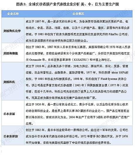 ��Ҏ�񷴛_ϴ�Vñ���a�S��2020��ȫ�򷴝B͸Ĥ�Ј��F���c�lչǰ������ �Ї�����Ҫ�Ј�֮һ