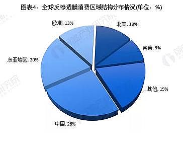 ��Ҏ�񷴛_ϴ�Vñ���a�S��2020��ȫ�򷴝B͸Ĥ�Ј��F���c�lչǰ������ �Ї�����Ҫ�Ј�֮һ