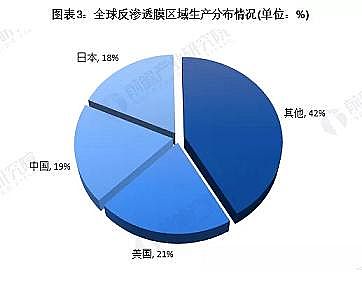 ��Ҏ�񷴛_ϴ�Vñ���a�S��2020��ȫ�򷴝B͸Ĥ�Ј��F���c�lչǰ������ �Ї�����Ҫ�Ј�֮һ