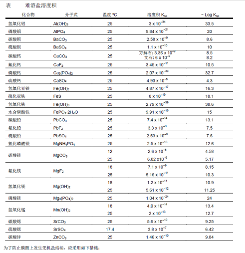 ��Ч�M���������a(ch��n)�S��С�h��(q��)��Ĥ���Mˮ�l��