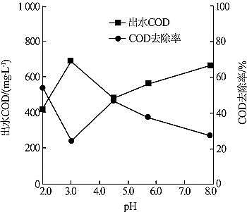 ��Ҏ���F̼΢늽����ϏS��ӡȾ�UˮĤ��sҺ΢늽�̎����ˇ�о�