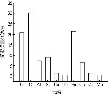 ��Ҏ���F̼΢늽����ϏS��ӡȾ�UˮĤ��sҺ΢늽�̎����ˇ�о�