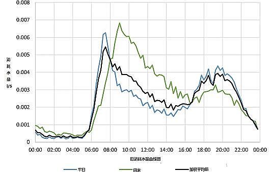 ���d�F�V��1-3mm���a(ch��n)�S����ˮ�SС�r(sh��)�M(j��n)ˮ��׃�����\(y��n)��̽ӑ