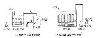 ��Ч�x�ӽ��Q��֬�S��ȫ�����|A2/OؼMBR��BBR��ˇ���x����Ԕ��(x��)!