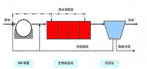 ��Ч�x�ӽ��Q��֬�S��ȫ�����|A2/OؼMBR��BBR��ˇ���x����Ԕ��(x��)!