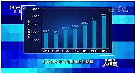 ú�|�w������̿2-4mm���a�S��ˮ�h��������ι��ԡ��|����?