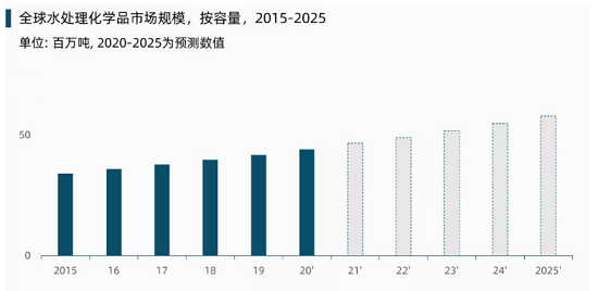 �h���۱�ϩ����PAM���a�S��ȫ��ˮ̎�����WƷ�Ј�չ��